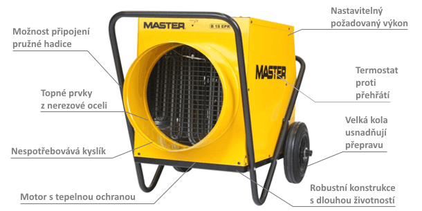 Teplovzdušný ventilátor Master B 18 EPR popis