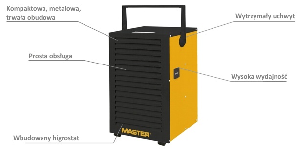 Profesjonalny i kompaktowy osuszacz powietrza z higrostatem MASTER DH 752, 160 m3/h, 30 l / 24 h